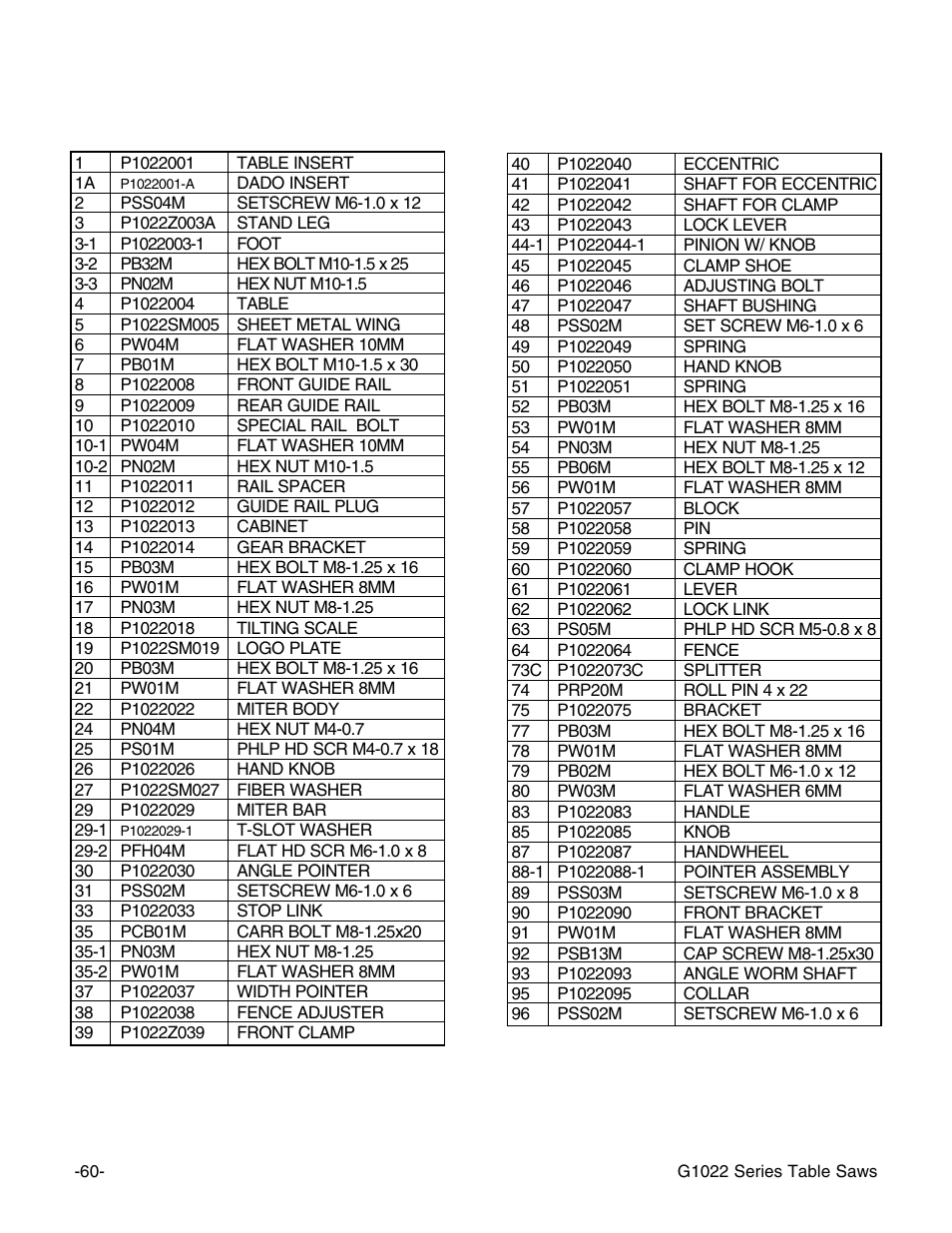 G1022sm parts list | Grizzly & G1022PROZX User Manual | Page 62 / 84