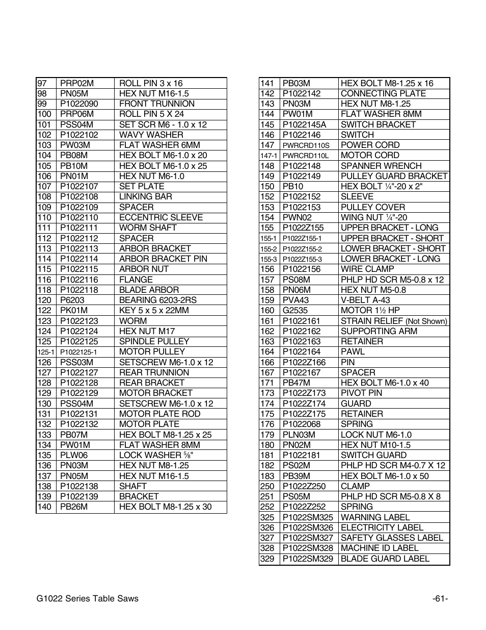 G1022sm parts list | Grizzly & G1022PROZX User Manual | Page 63 / 84