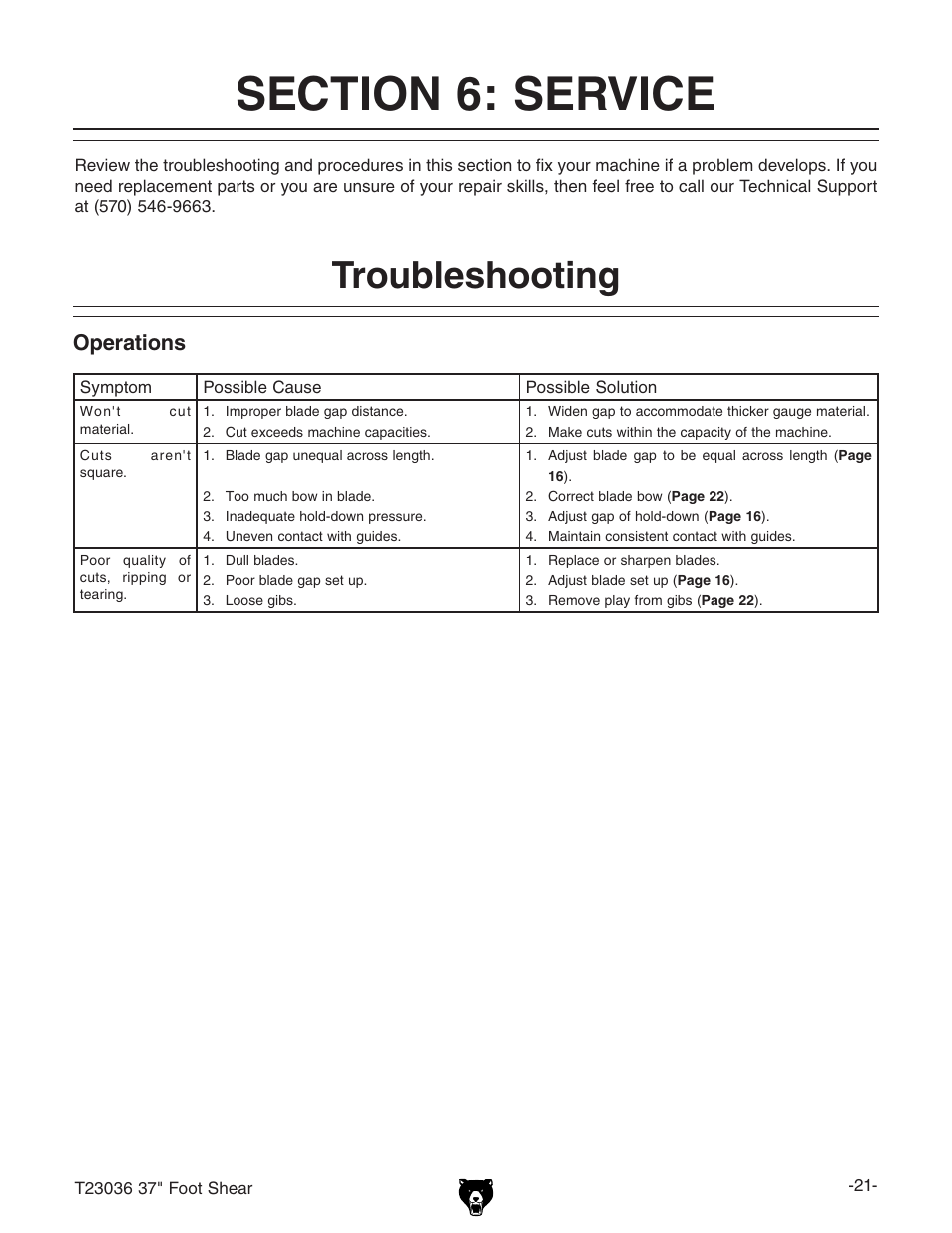 Troubleshooting, Operations | Grizzly FOOT SHEAR T23036 User Manual | Page 23 / 32