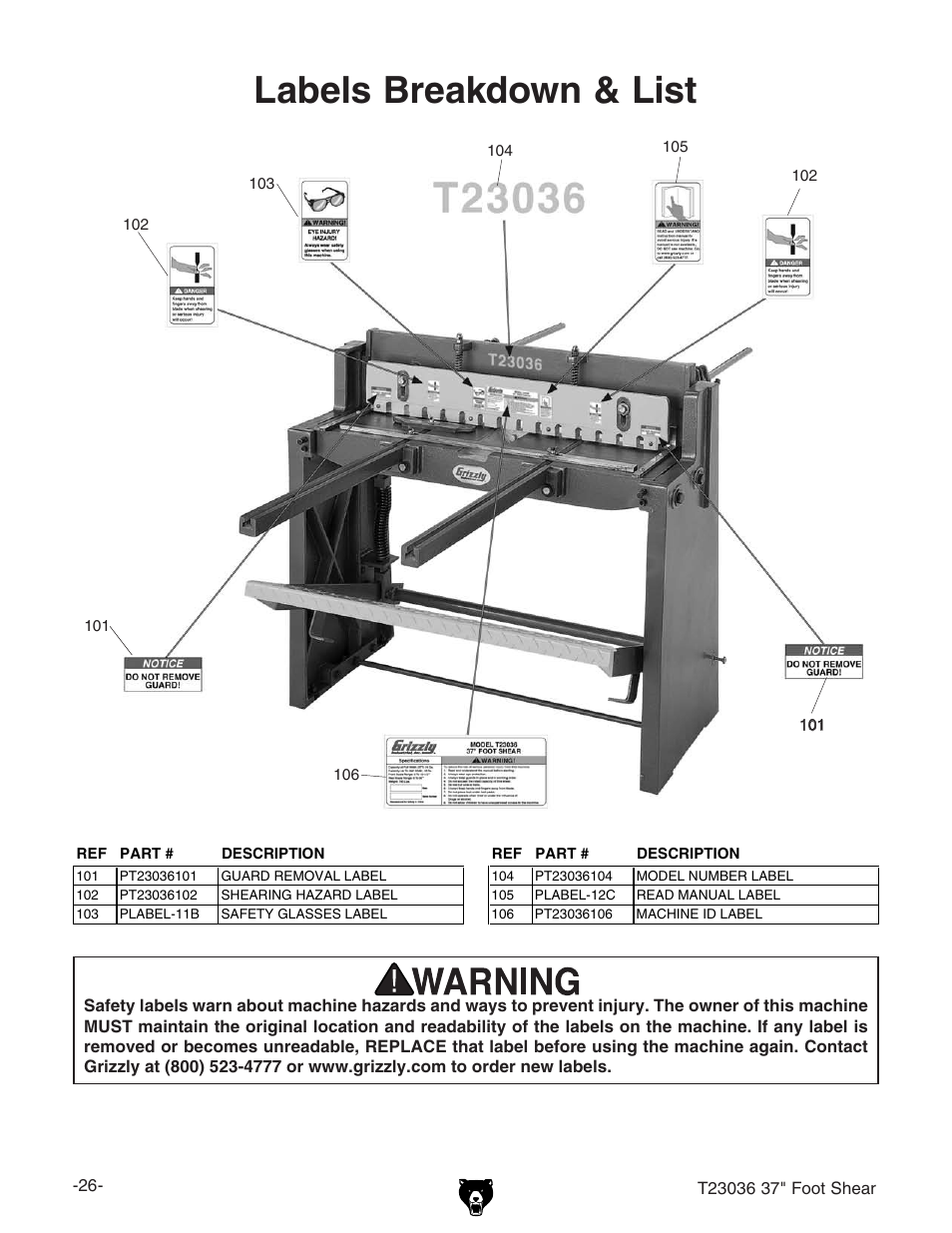 Labels breakdown & list, I'(%(+avwzaeavxzbzci, Ref part # description ref part # description | Grizzly FOOT SHEAR T23036 User Manual | Page 28 / 32