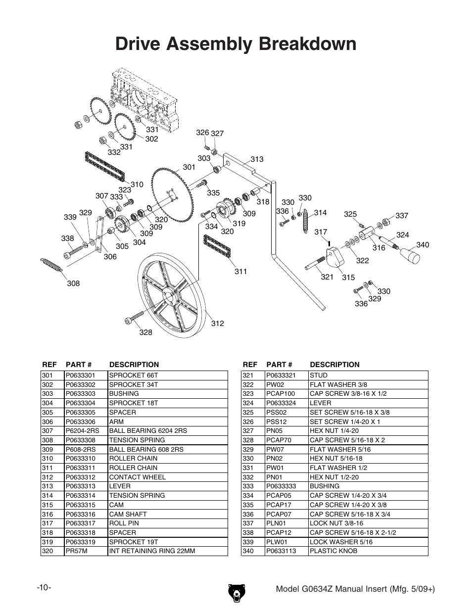 Drive assembly breakdown | Grizzly Jointer/ G0634Z User Manual | Page 10 / 88
