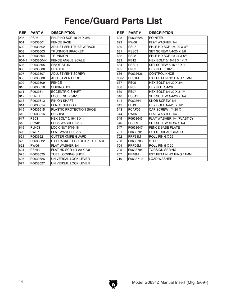 Fence/guard parts list | Grizzly Jointer/ G0634Z User Manual | Page 14 / 88