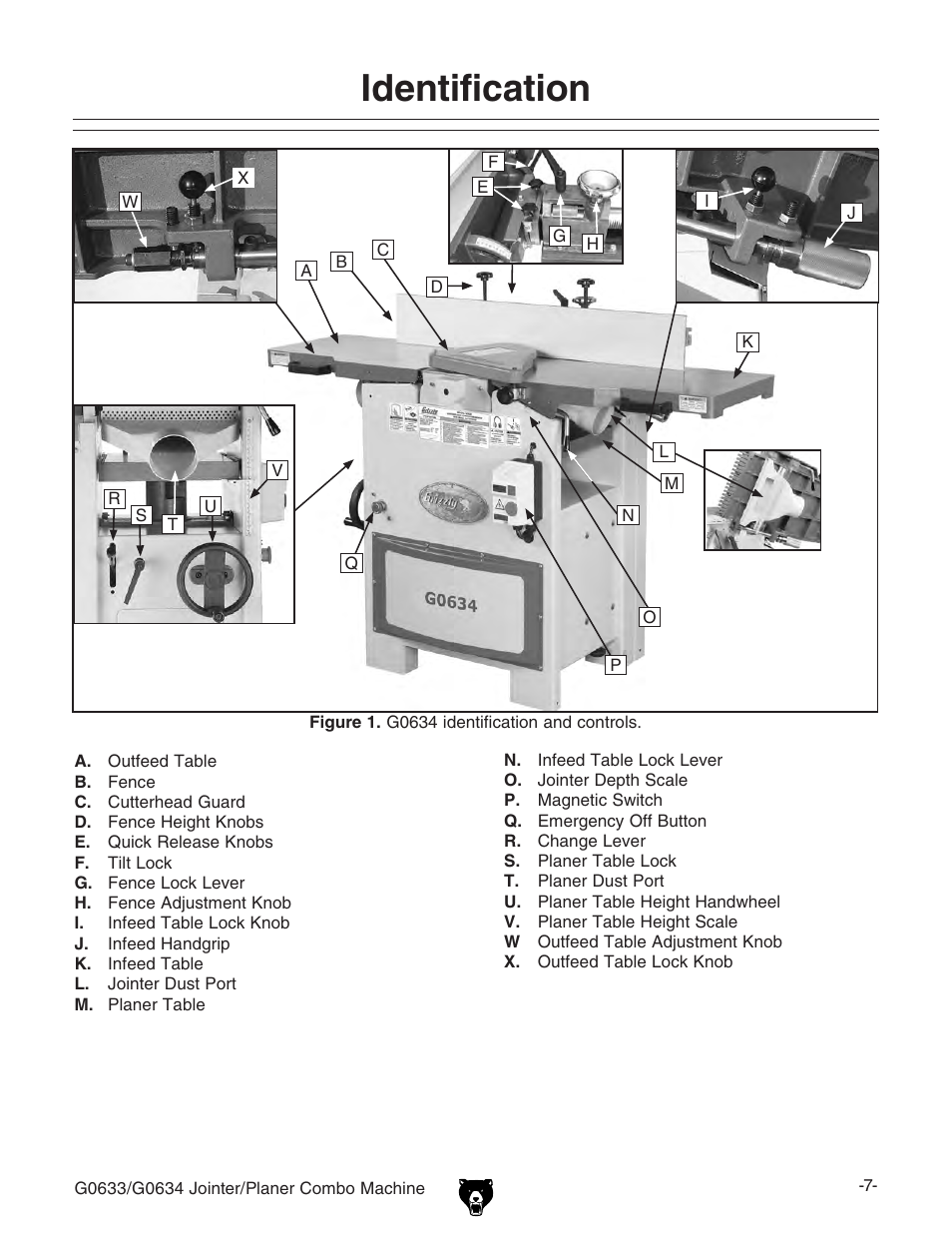 Identification | Grizzly Jointer/ G0634Z User Manual | Page 25 / 88
