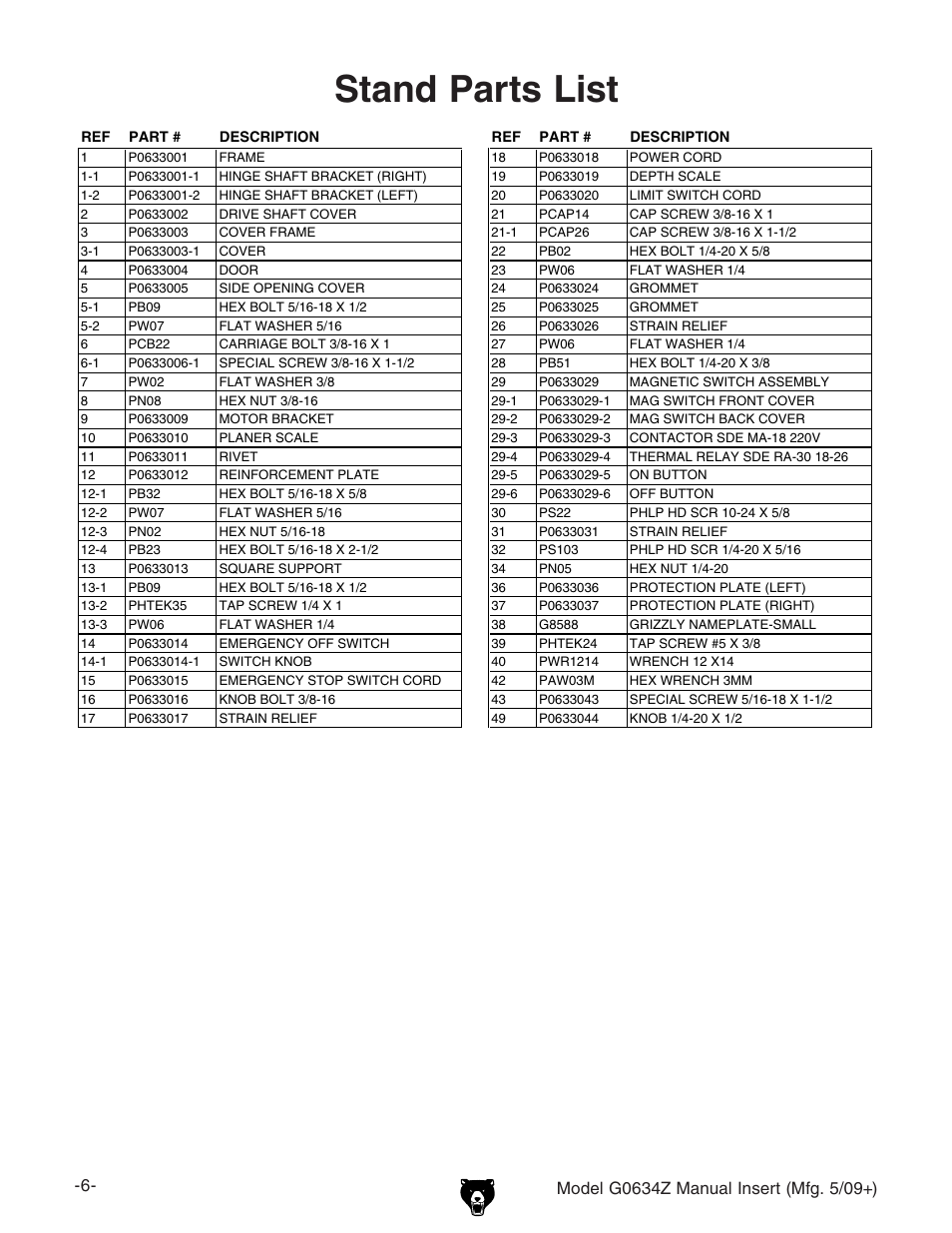 Stand parts list | Grizzly Jointer/ G0634Z User Manual | Page 6 / 88
