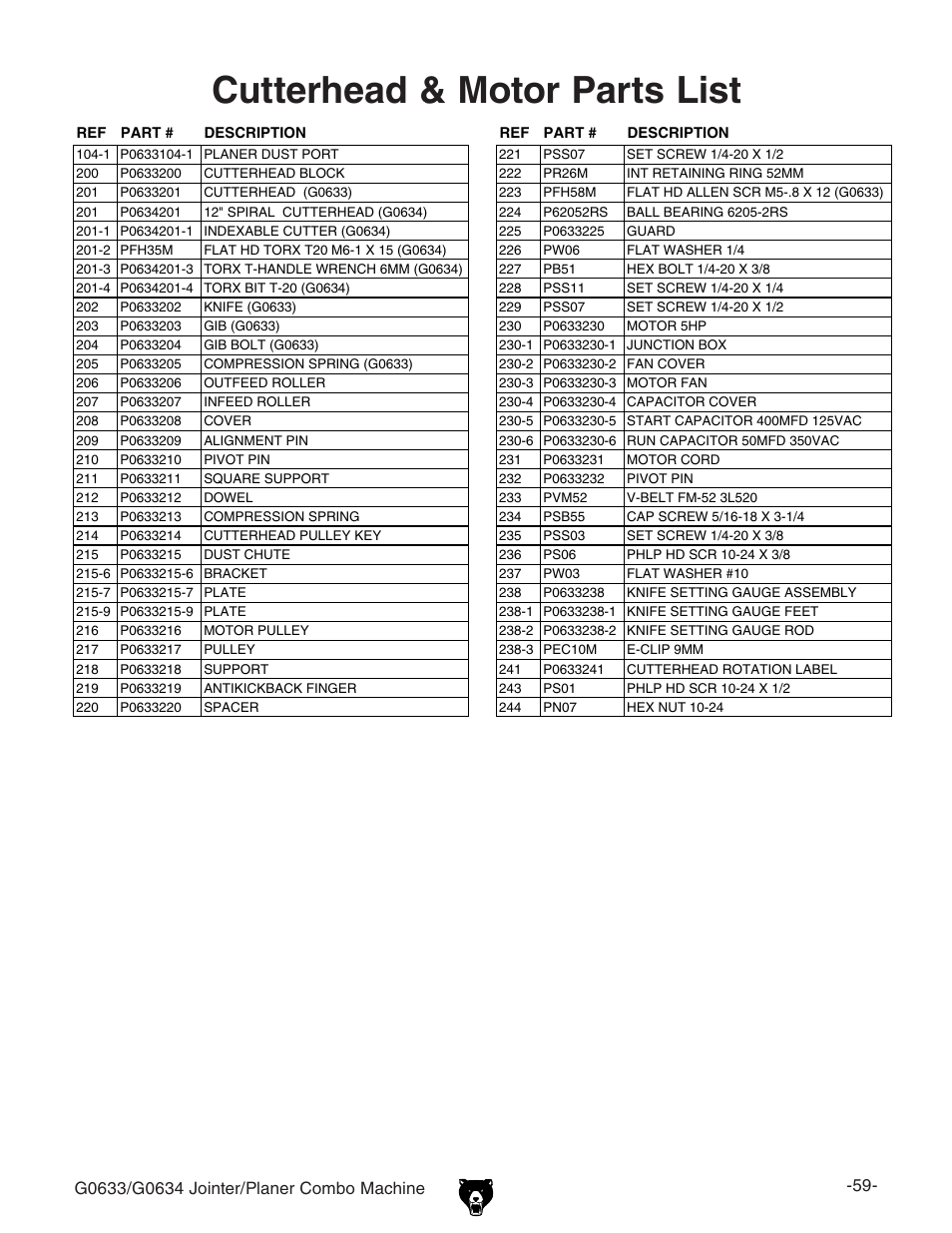 Cutterhead & motor parts list | Grizzly Jointer/ G0634Z User Manual | Page 77 / 88