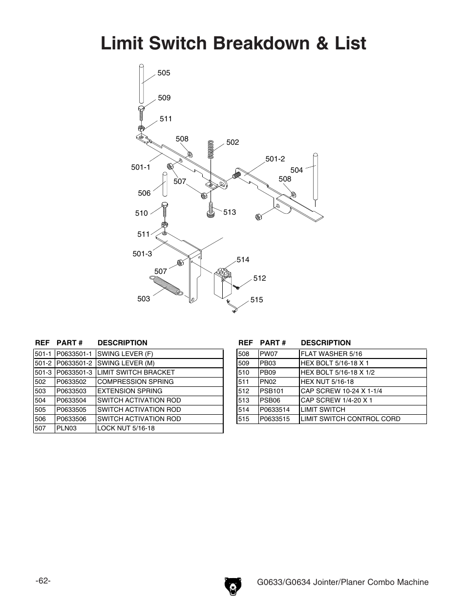 Limit switch breakdown & list | Grizzly Jointer/ G0634Z User Manual | Page 80 / 88