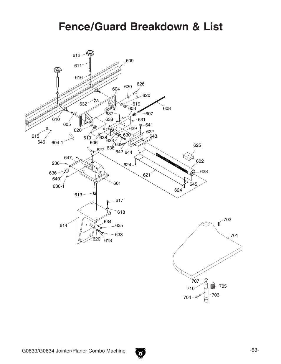 Fence/guard breakdown & list | Grizzly Jointer/ G0634Z User Manual | Page 81 / 88
