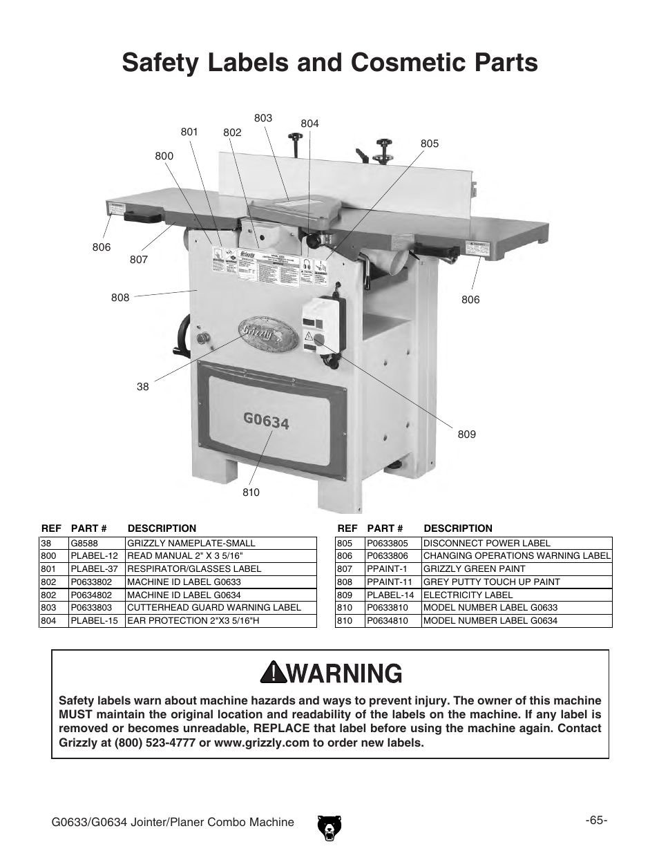Safety labels and cosmetic parts | Grizzly Jointer/ G0634Z User Manual | Page 83 / 88