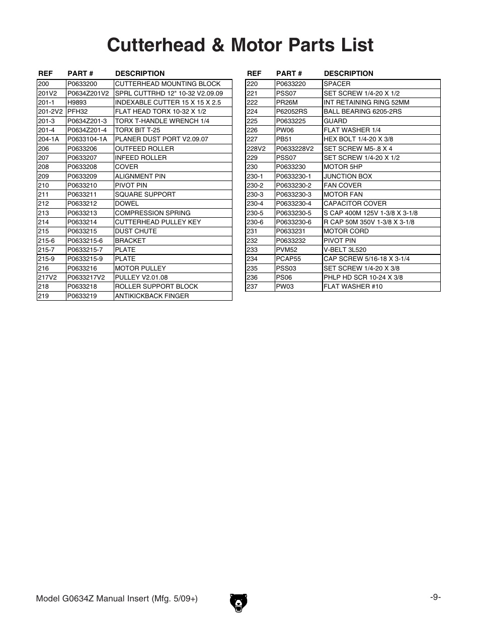 Cutterhead & motor parts list | Grizzly Jointer/ G0634Z User Manual | Page 9 / 88