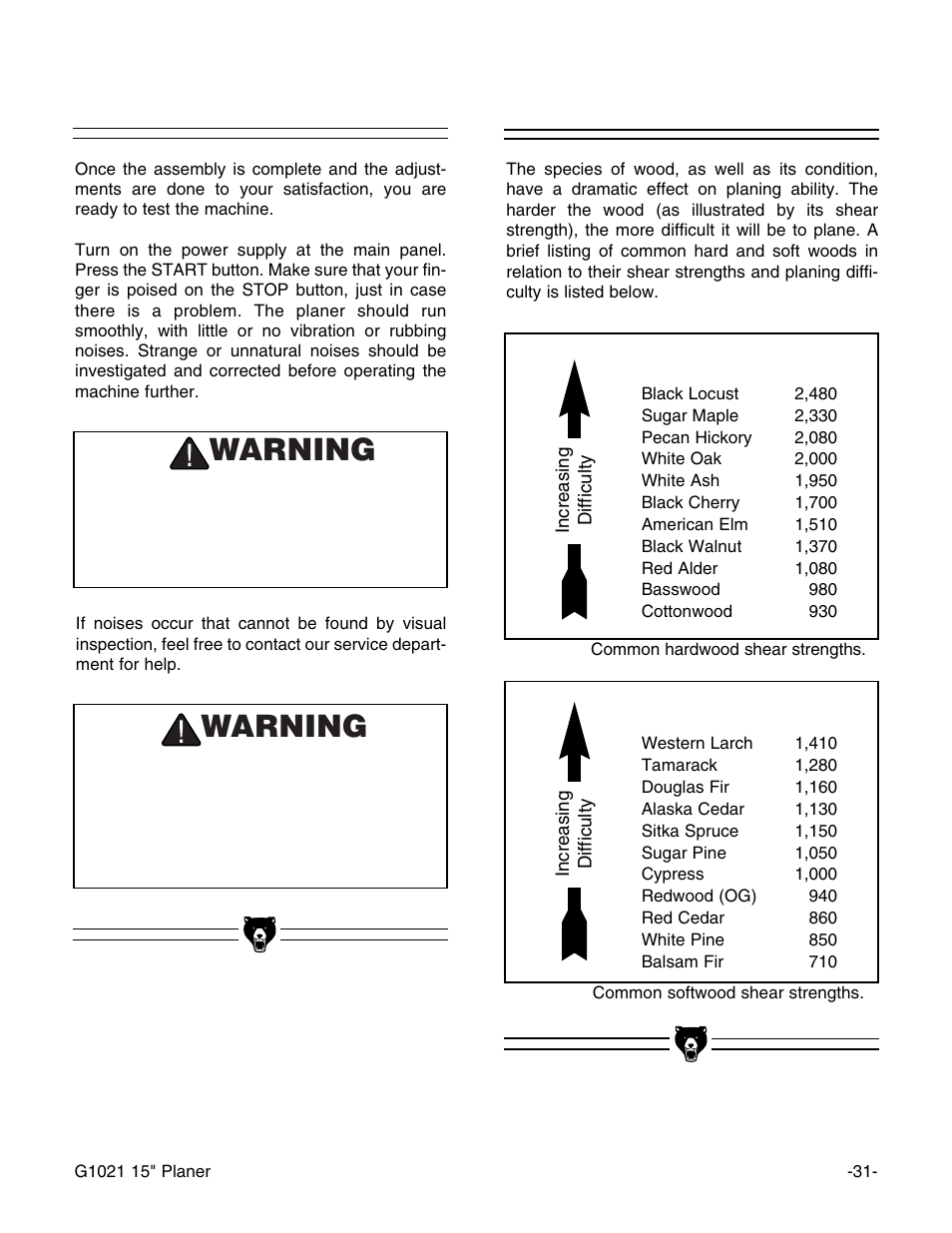 Test run, Wood species, Warning | Grizzly G1021 User Manual | Page 31 / 45