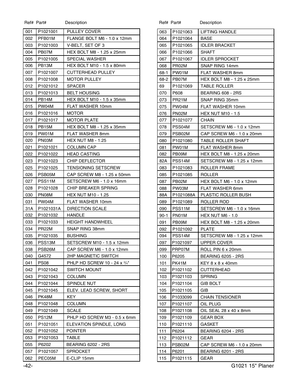 Grizzly G1021 User Manual | Page 42 / 45