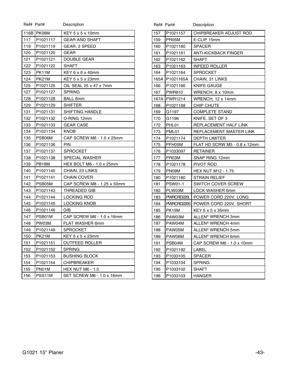 Grizzly G1021 User Manual | Page 43 / 45