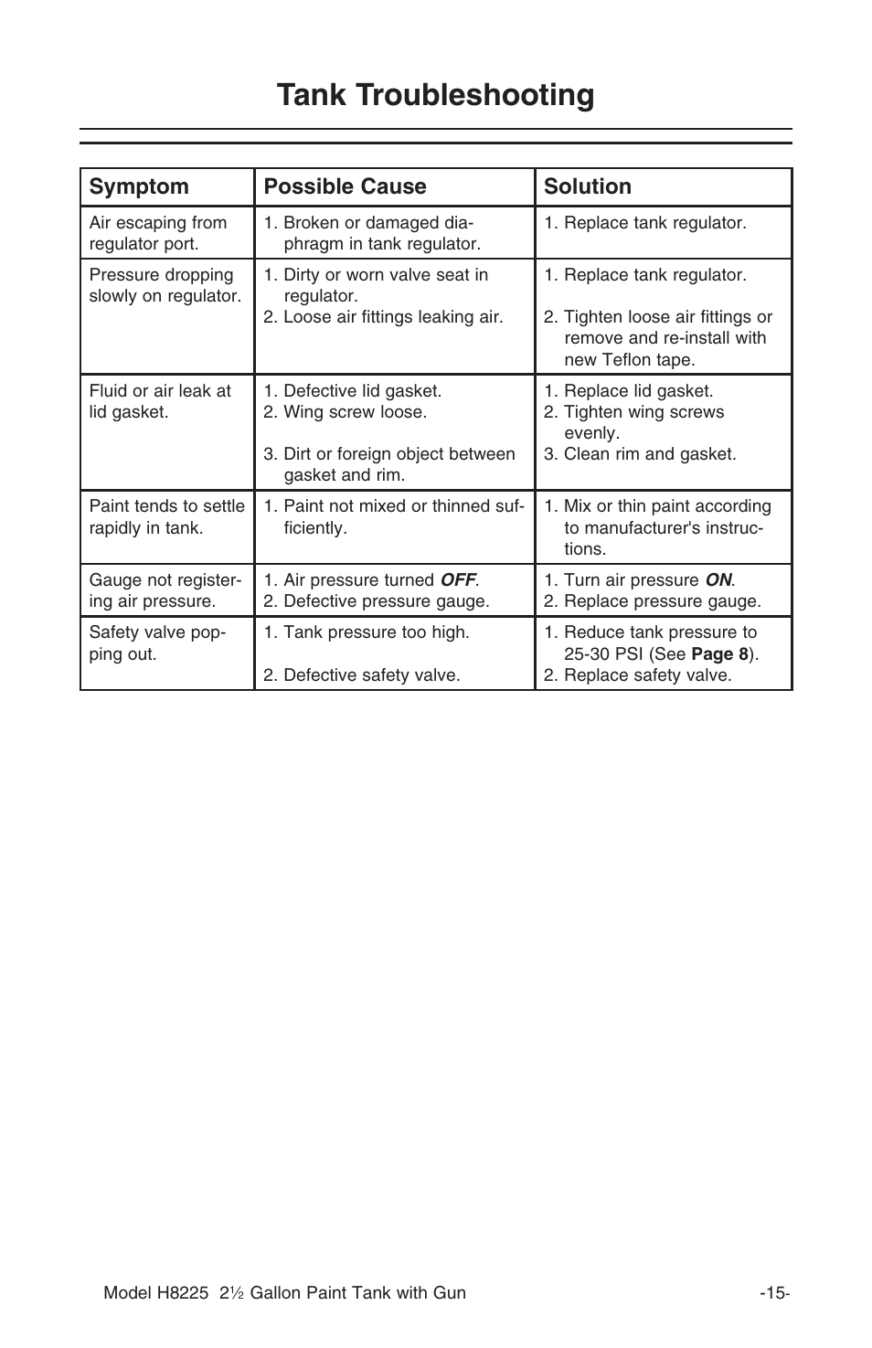 Tank troubleshooting, Symptom possible cause solution | Grizzly H8225 User Manual | Page 17 / 22