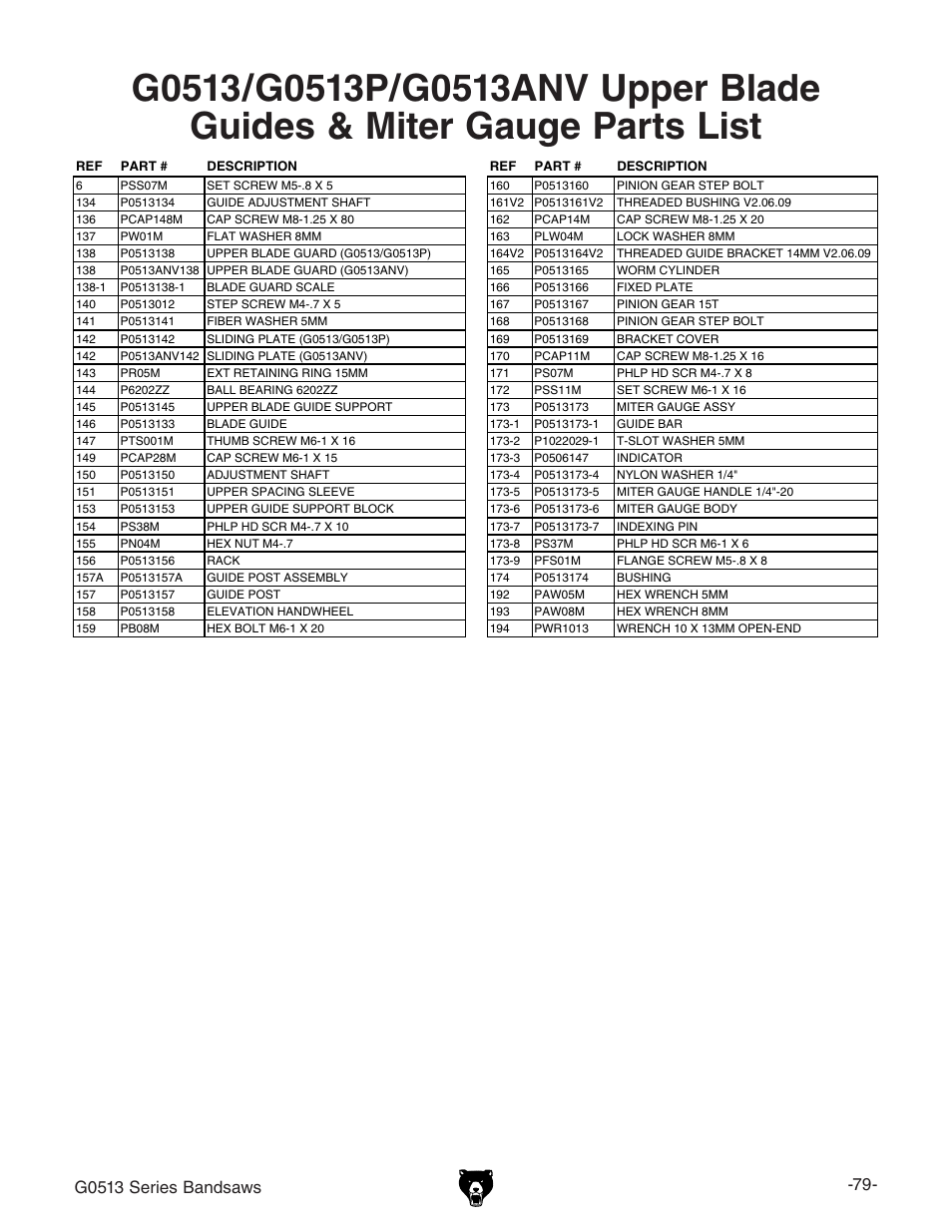 Grizzly G0513X2B User Manual | Page 81 / 108