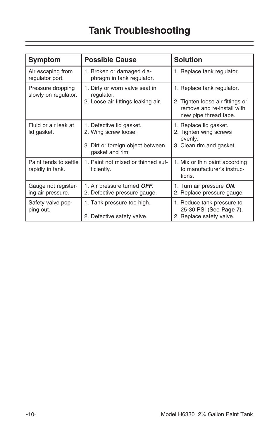 Tank troubleshooting, Symptom possible cause solution | Grizzly 2 1/4 Gallon Paint Tank H6330 User Manual | Page 12 / 16