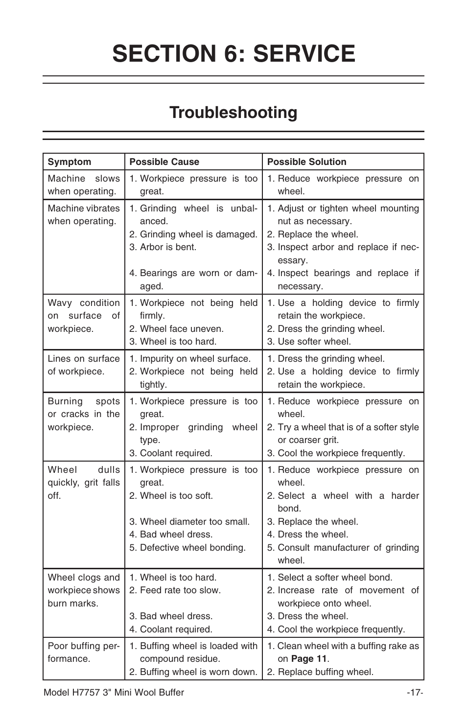 Troubleshooting | Grizzly H7757 User Manual | Page 19 / 24