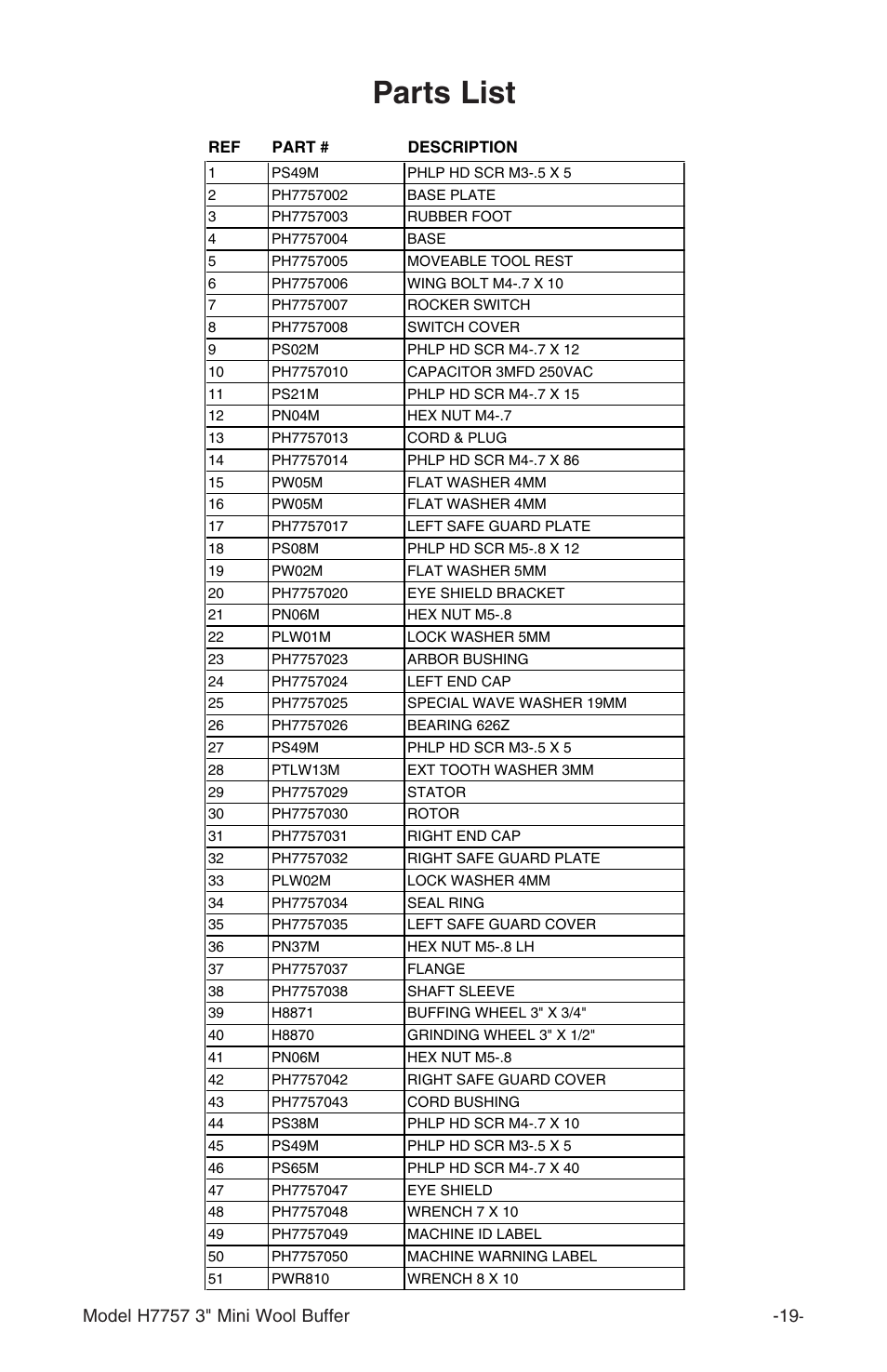 Parts list | Grizzly H7757 User Manual | Page 21 / 24