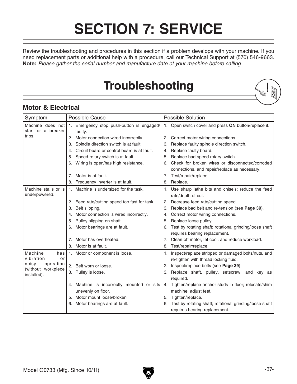 Troubleshooting, Motor & electrical | Grizzly 18" x 47" Wood Lathe G0733 User Manual | Page 39 / 52