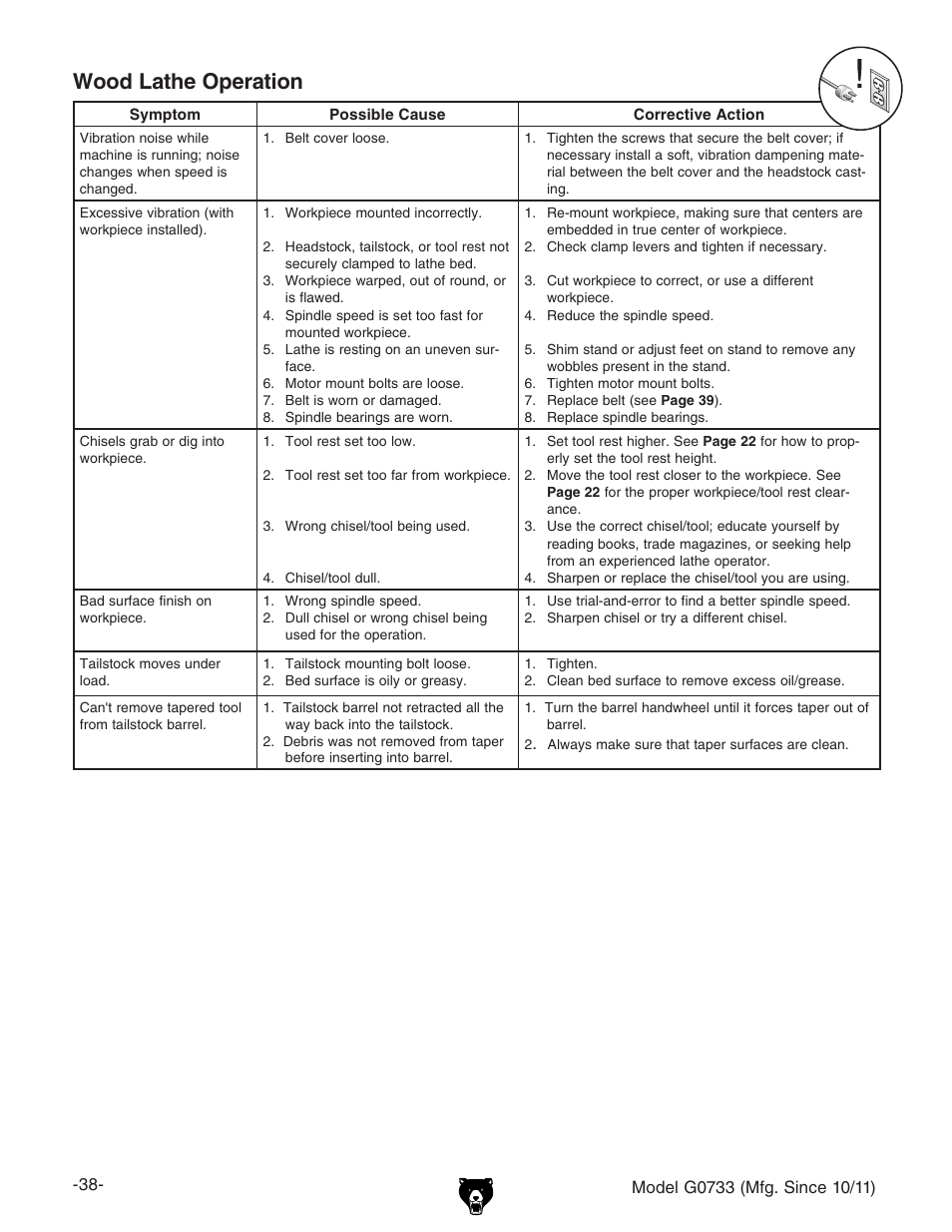 Wood lathe operation | Grizzly 18" x 47" Wood Lathe G0733 User Manual | Page 40 / 52