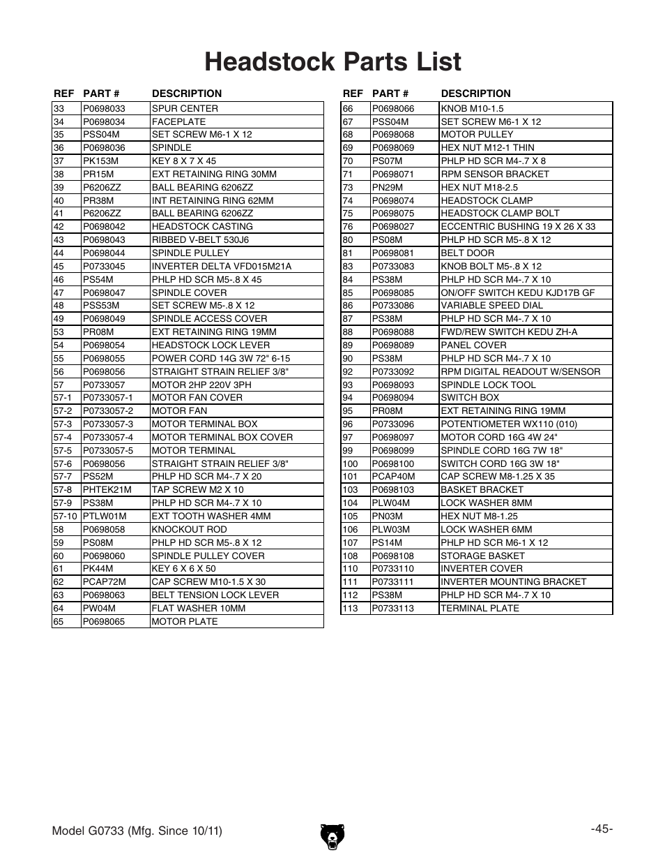 Headstock parts list | Grizzly 18" x 47" Wood Lathe G0733 User Manual | Page 47 / 52