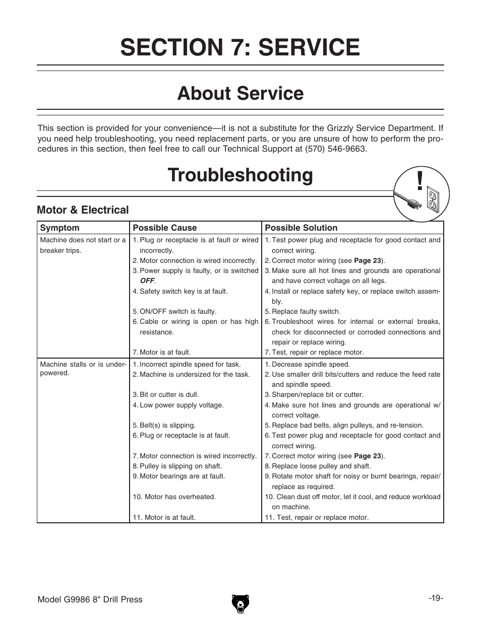 About service, Troubleshooting, Motor & electrical | Grizzly G9986 User Manual | Page 21 / 32