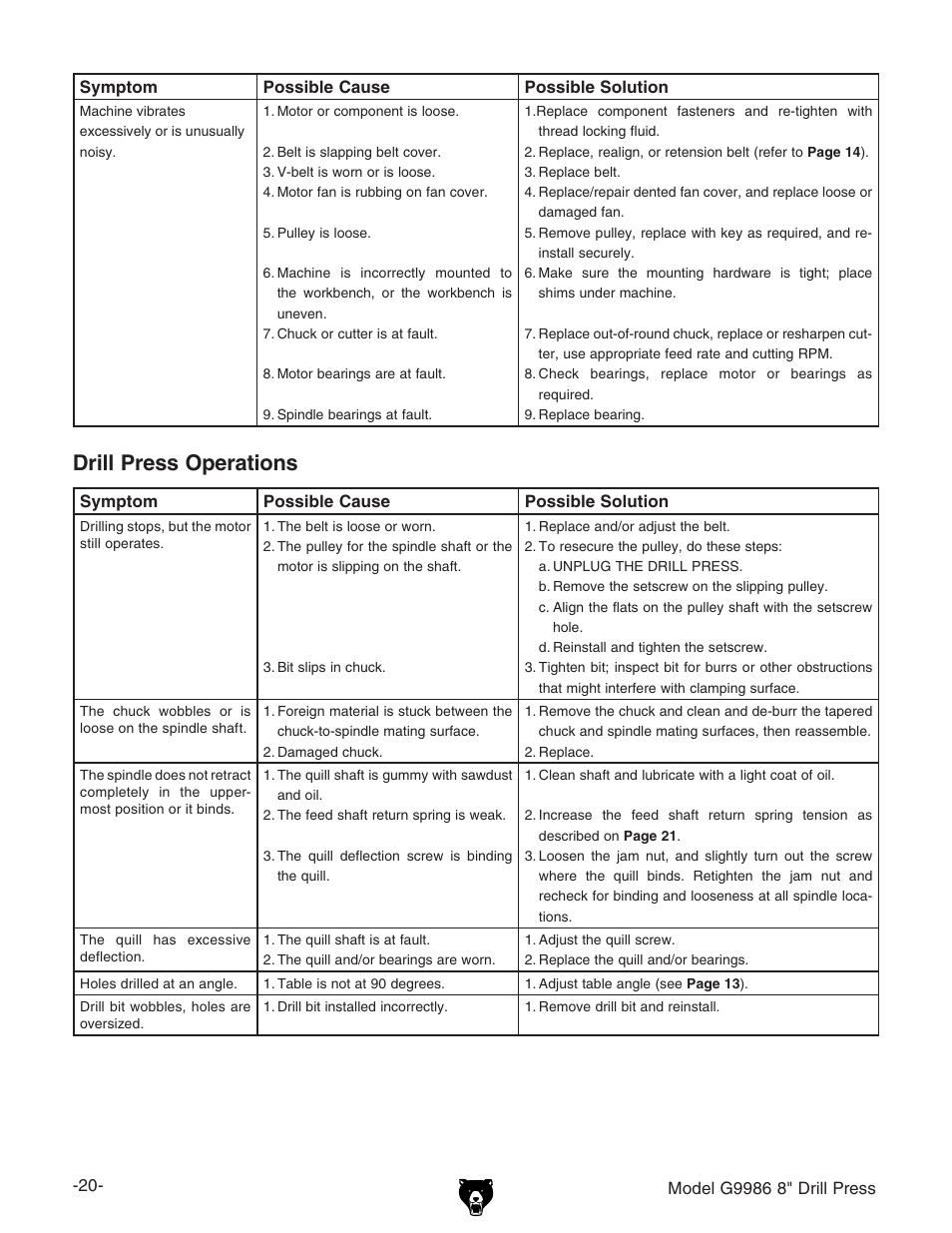 Drill press operations | Grizzly G9986 User Manual | Page 22 / 32