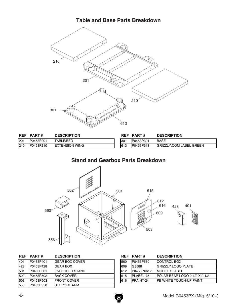 Table and base parts breakdown, Stand and gearbox parts breakdown | Grizzly G0453PX User Manual | Page 2 / 72