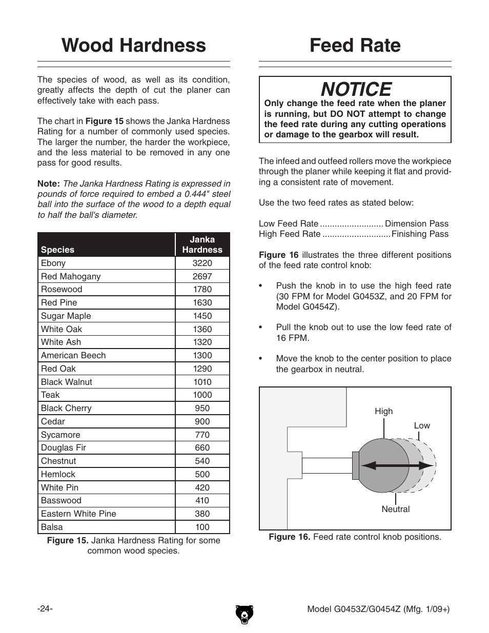 Wood hardness feed rate, Wood hardness, Feed rate notice | Grizzly G0453PX User Manual | Page 30 / 72