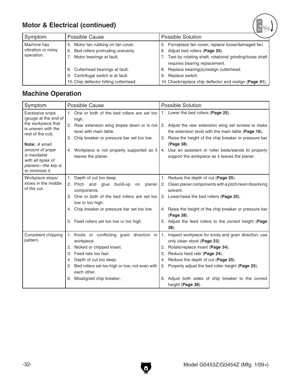 Motor & electrical (continued), Machine operation | Grizzly G0453PX User Manual | Page 38 / 72