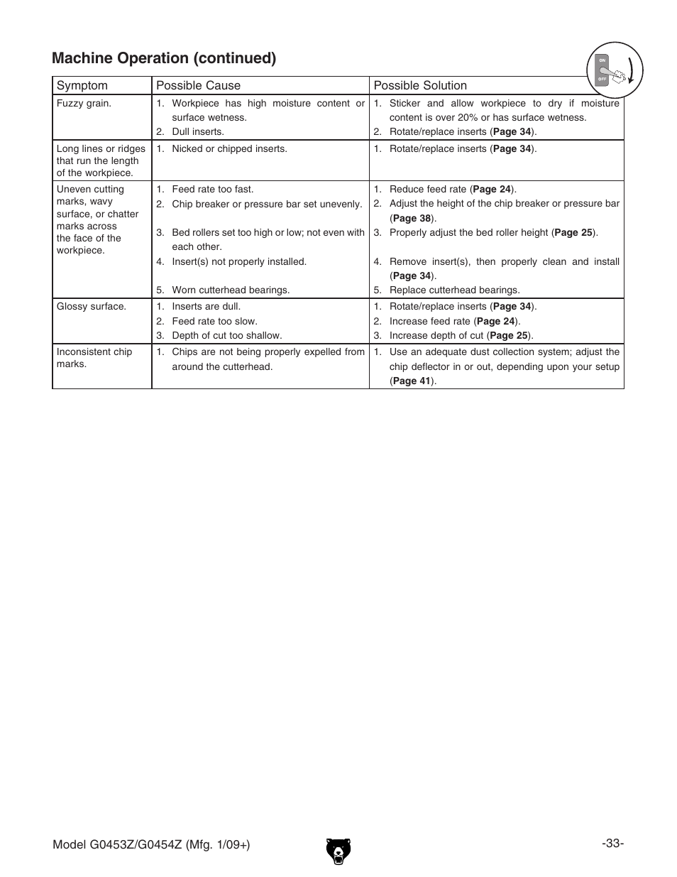 Machine operation (continued) | Grizzly G0453PX User Manual | Page 39 / 72