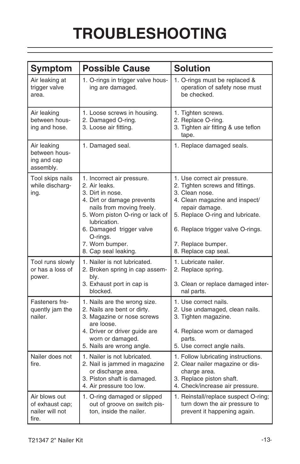 Troubleshooting, Symptom possible cause solution | Grizzly T21347 User Manual | Page 15 / 20