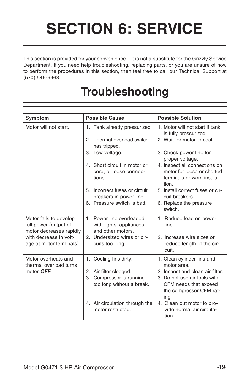 Troubleshooting | Grizzly G0471 User Manual | Page 21 / 32