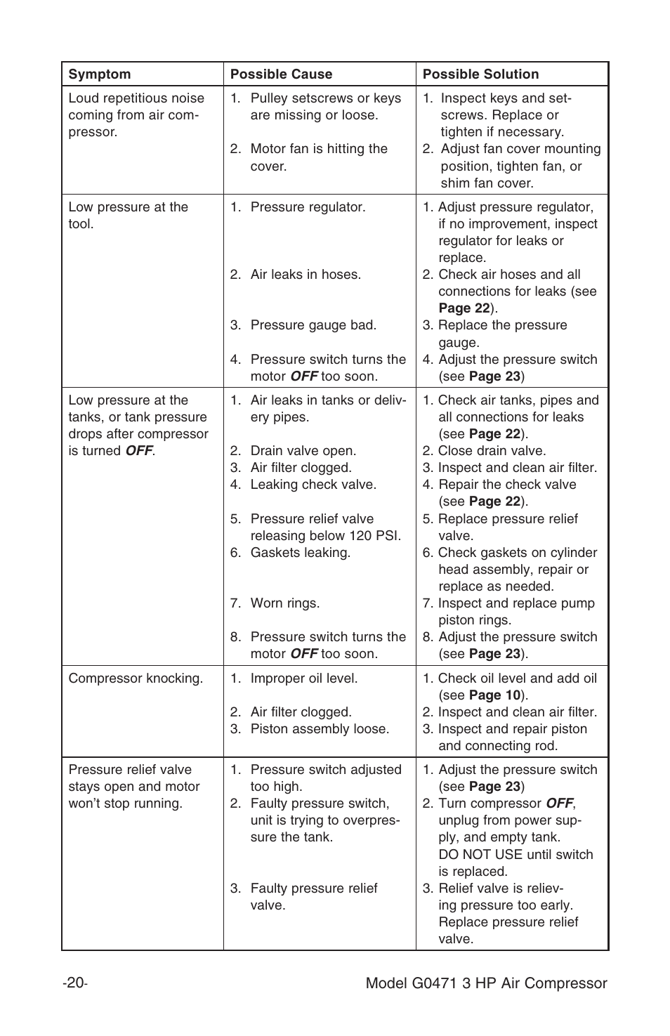 Grizzly G0471 User Manual | Page 22 / 32