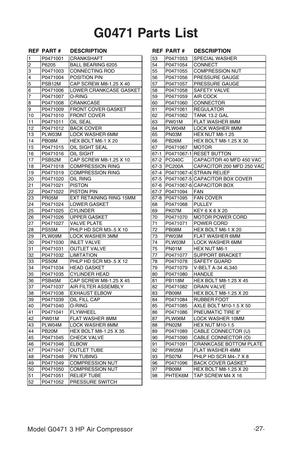 G0471 parts list | Grizzly G0471 User Manual | Page 29 / 32