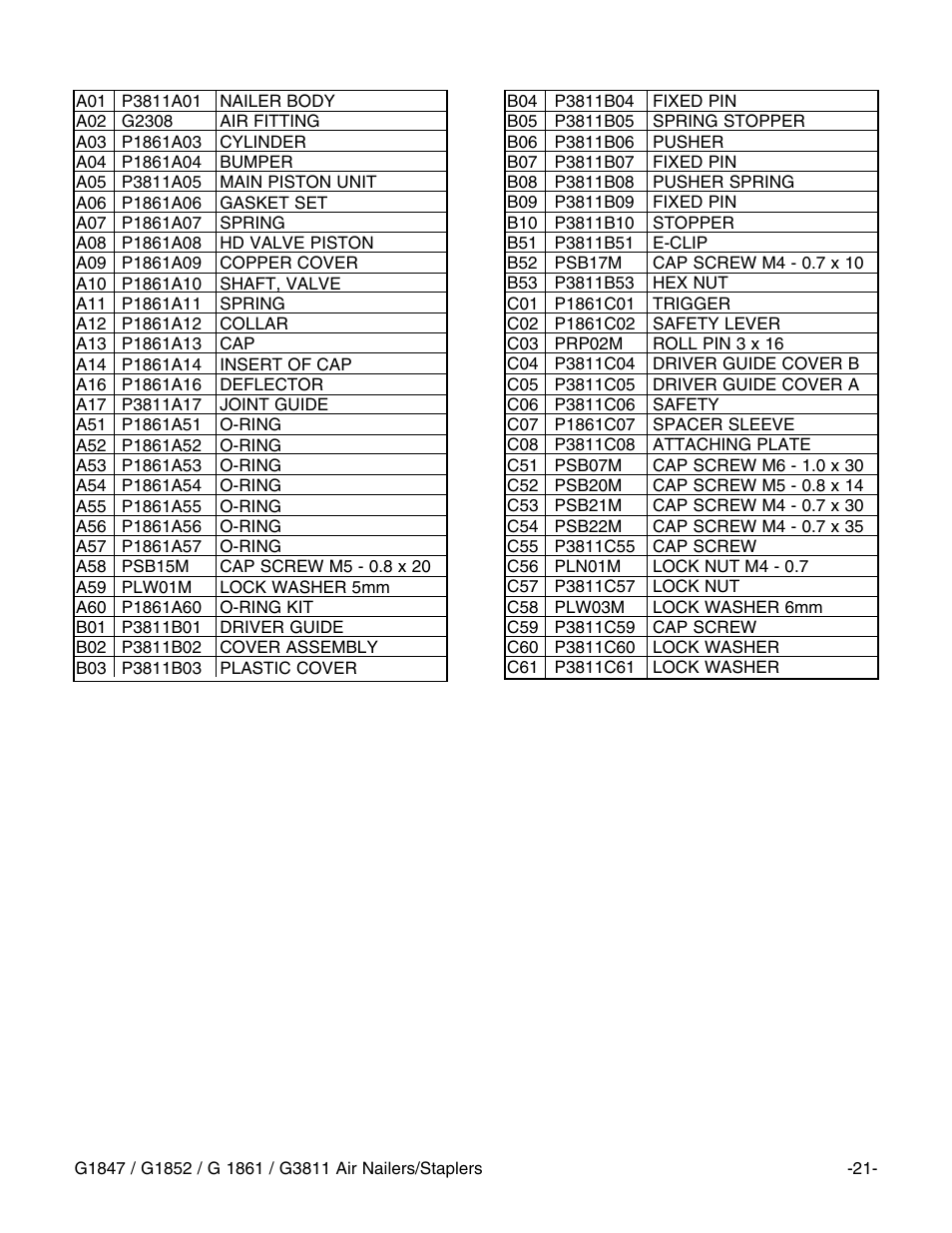 Grizzly G1847 User Manual | Page 22 / 27