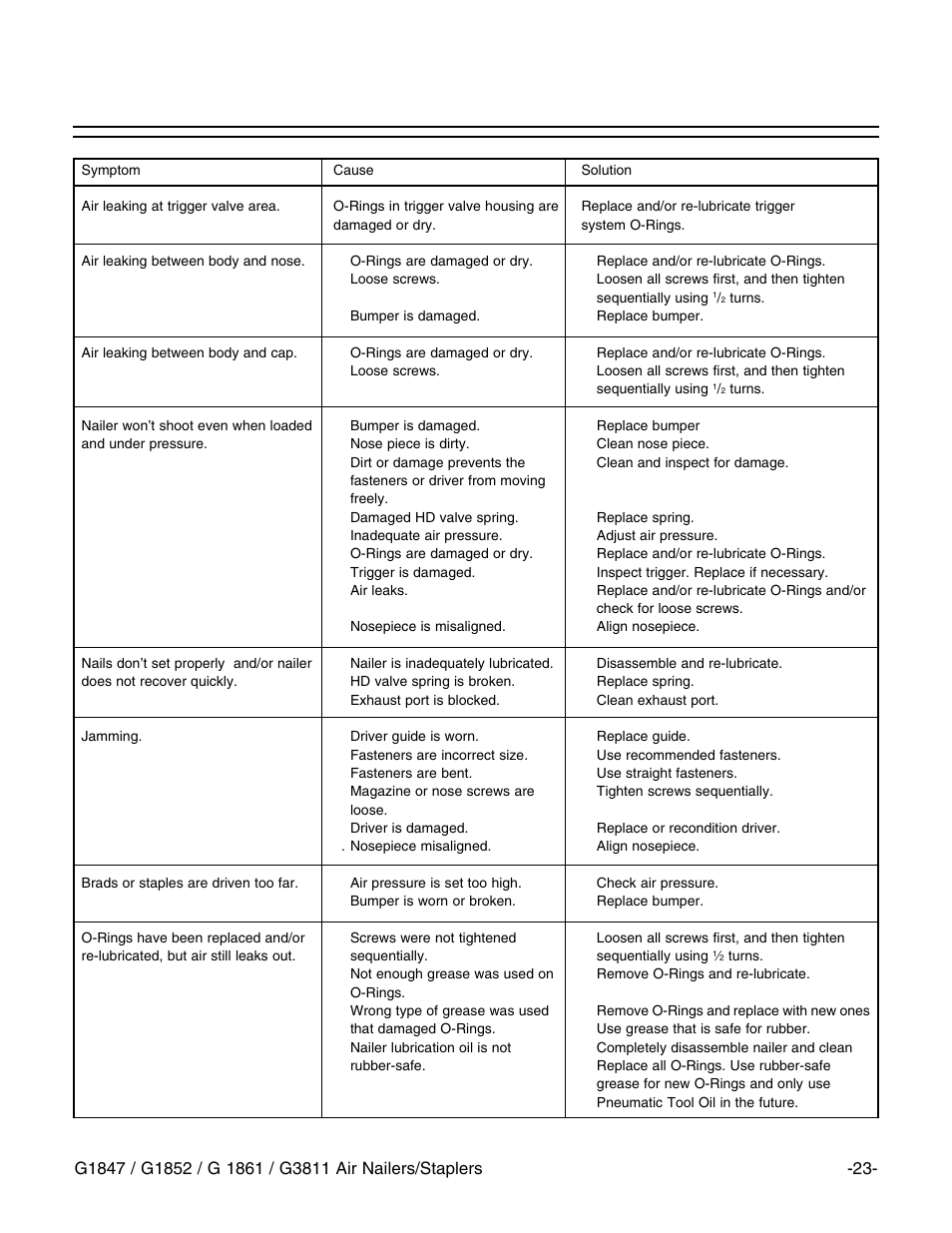 Troubleshooting guide | Grizzly G1847 User Manual | Page 24 / 27