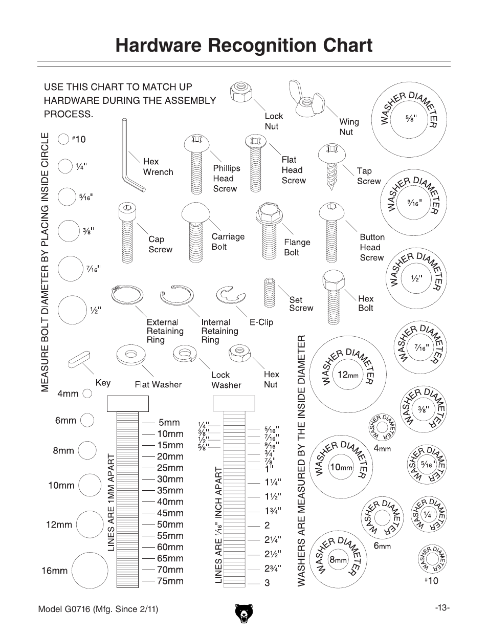 Hardware recognition chart | Grizzly G0716 User Manual | Page 15 / 52