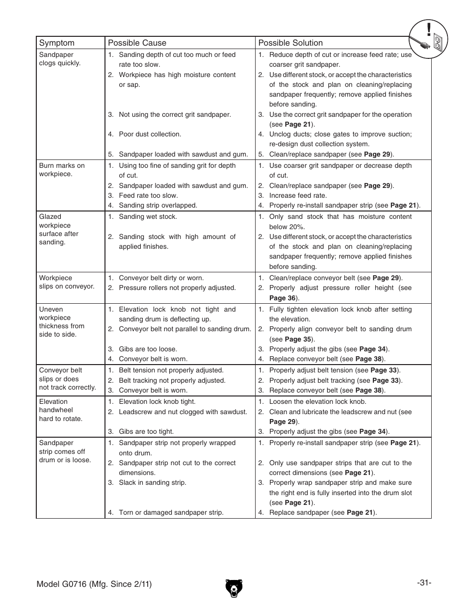 Grizzly G0716 User Manual | Page 33 / 52