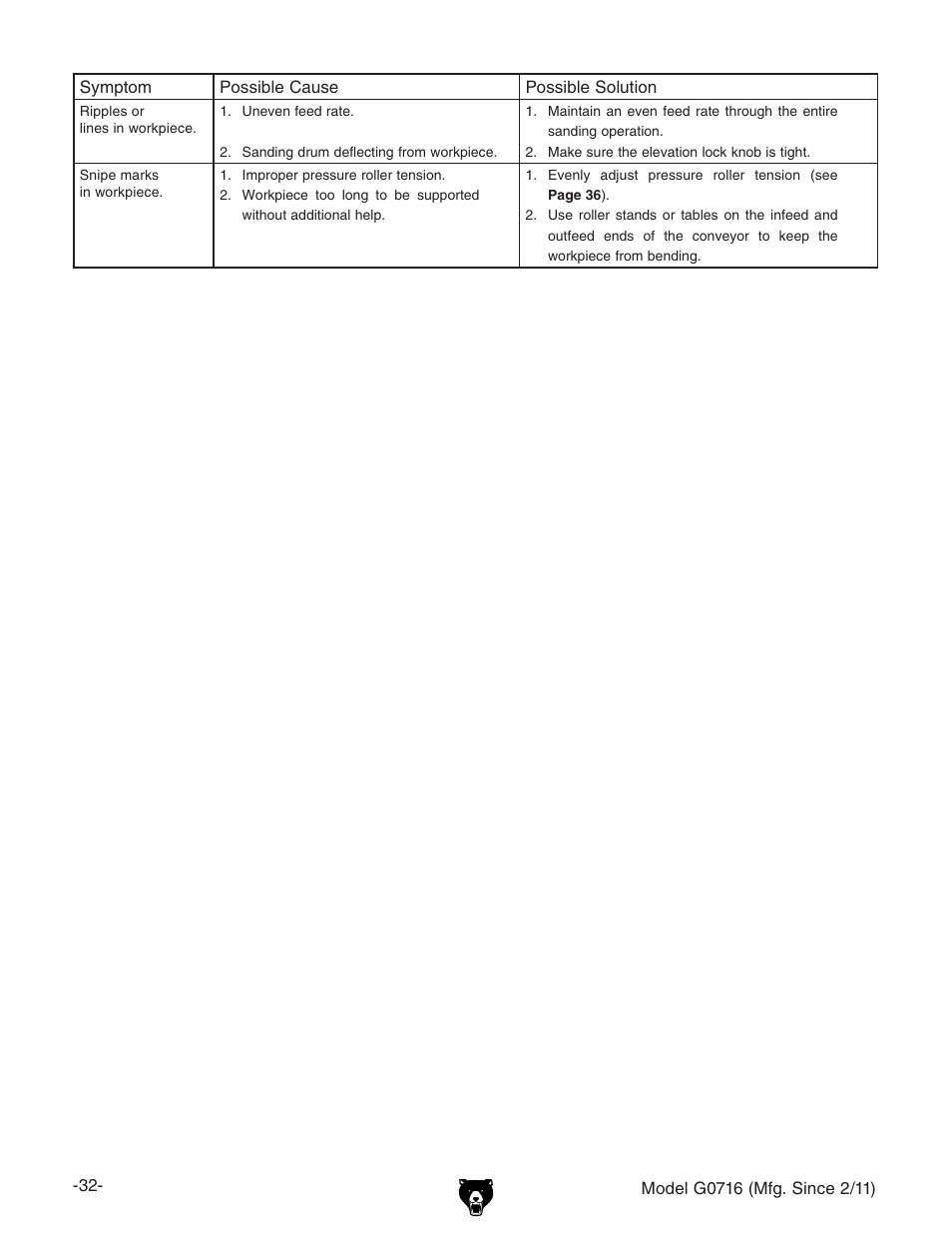 Grizzly G0716 User Manual | Page 34 / 52