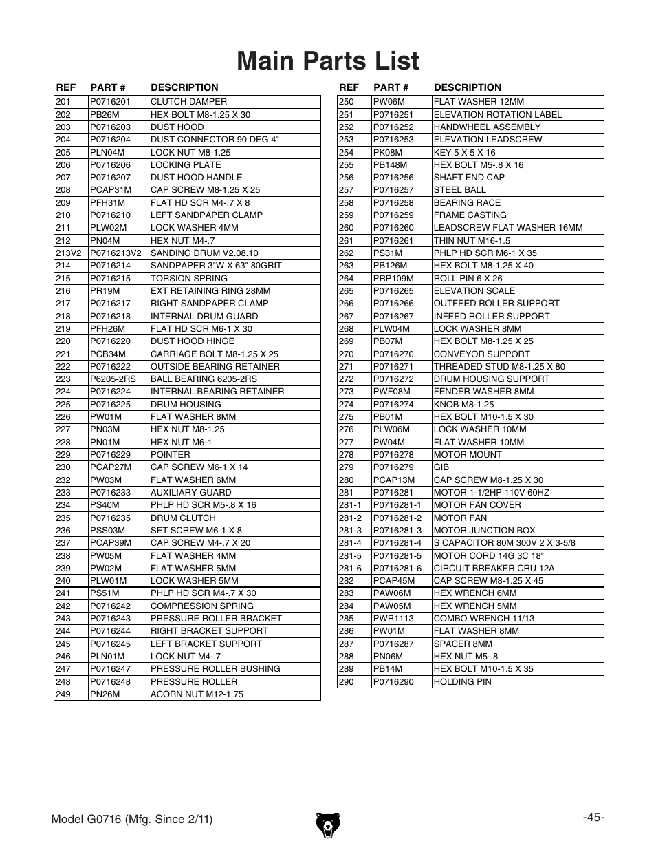Main parts list | Grizzly G0716 User Manual | Page 47 / 52