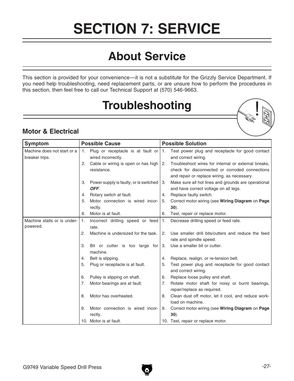 About service, Troubleshooting, Motor & electrical | Grizzly G9749 User Manual | Page 29 / 44