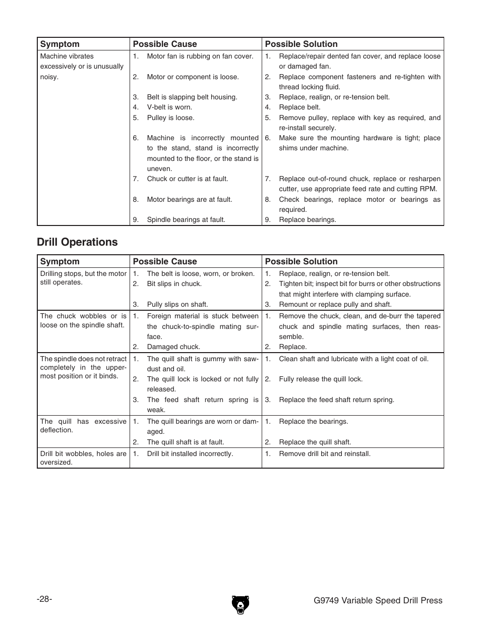 Drill operations | Grizzly G9749 User Manual | Page 30 / 44