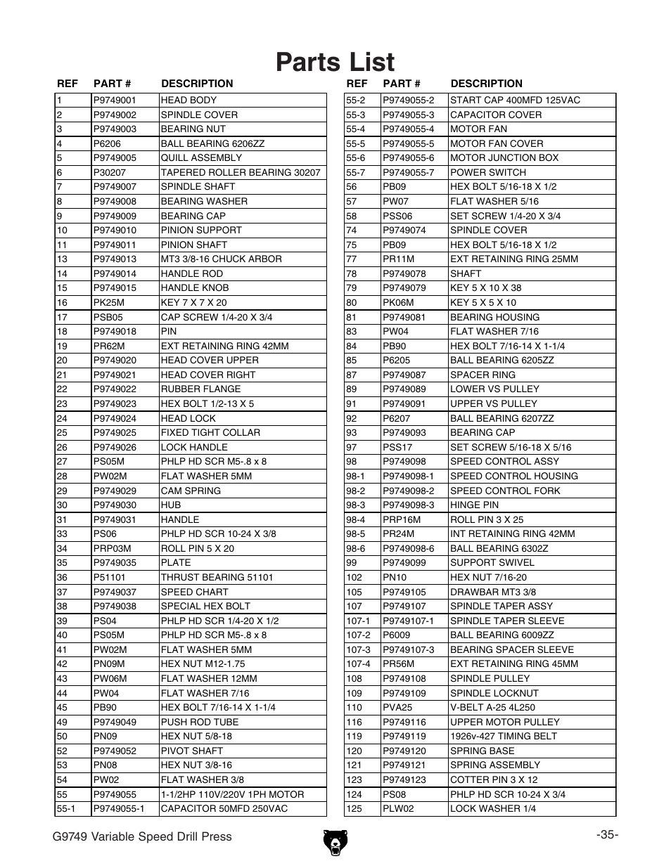 Parts list | Grizzly G9749 User Manual | Page 37 / 44