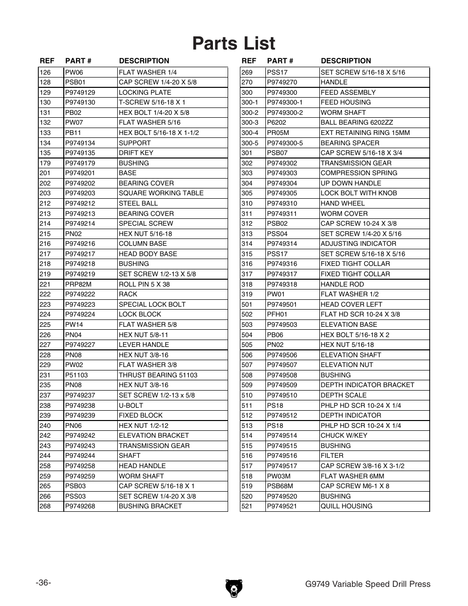 Parts list, G9749 variable speed drill press | Grizzly G9749 User Manual | Page 38 / 44