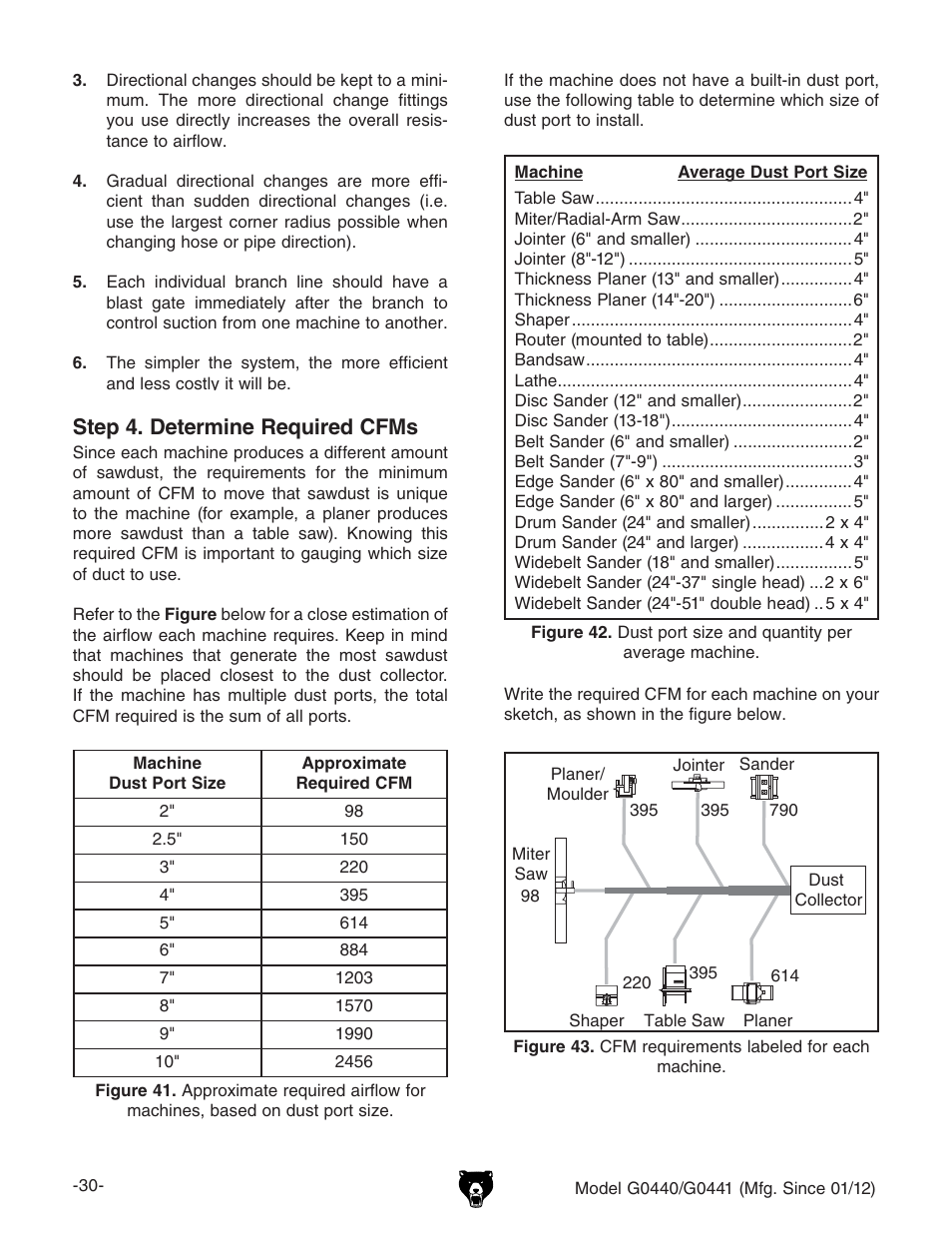 Step 4. determine required cfms | Grizzly Cyclone s G0440 User Manual | Page 32 / 56