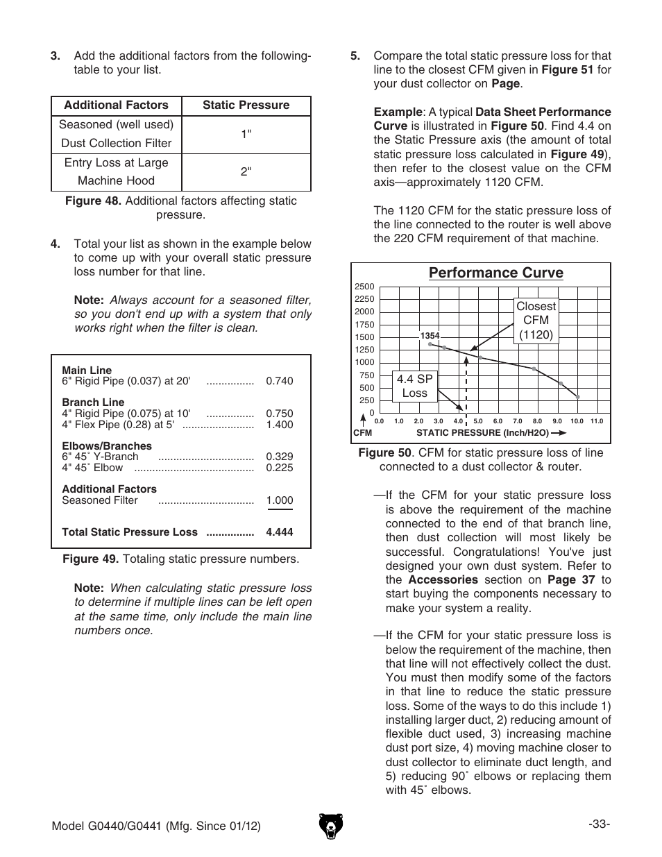 Performance curve | Grizzly Cyclone s G0440 User Manual | Page 35 / 56