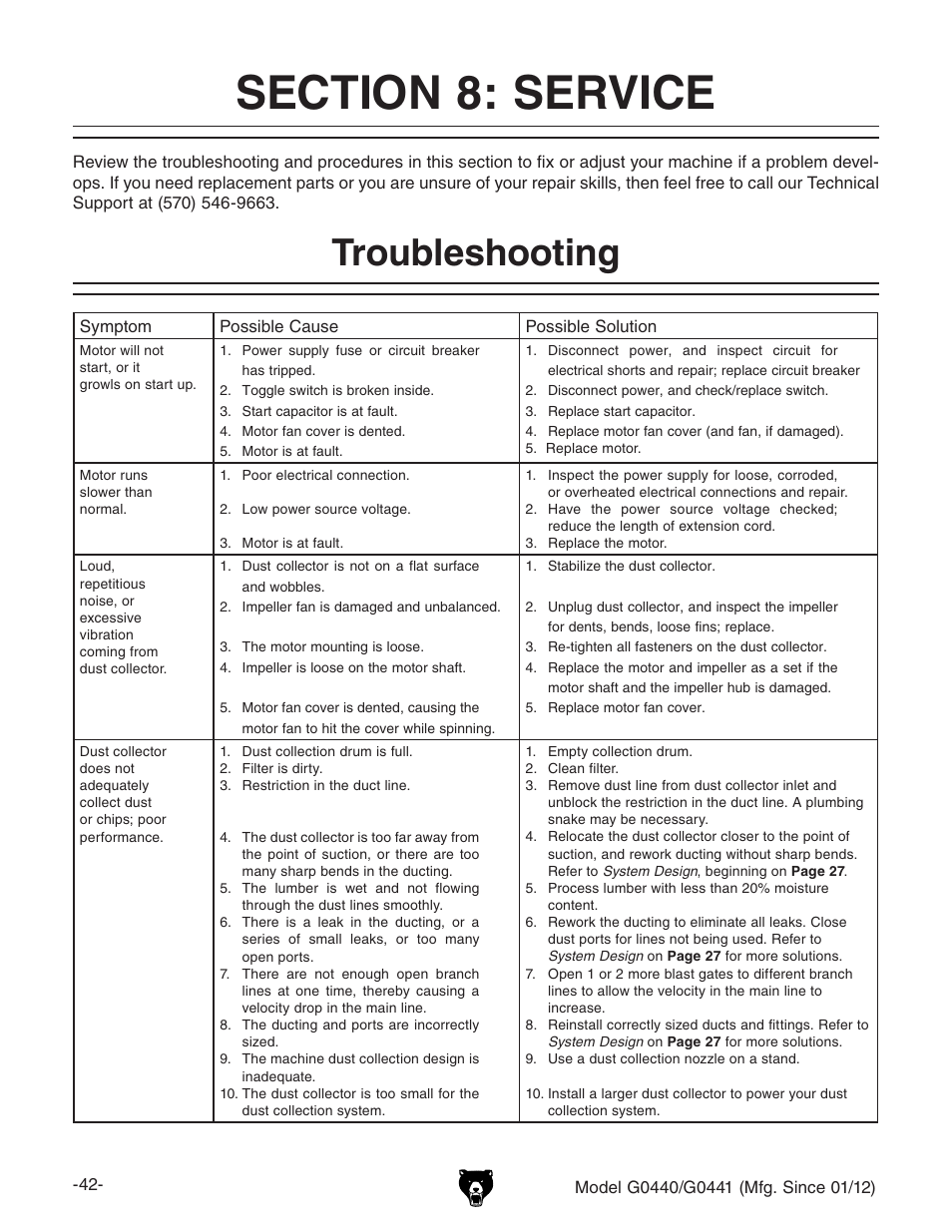 Troubleshooting | Grizzly Cyclone s G0440 User Manual | Page 44 / 56