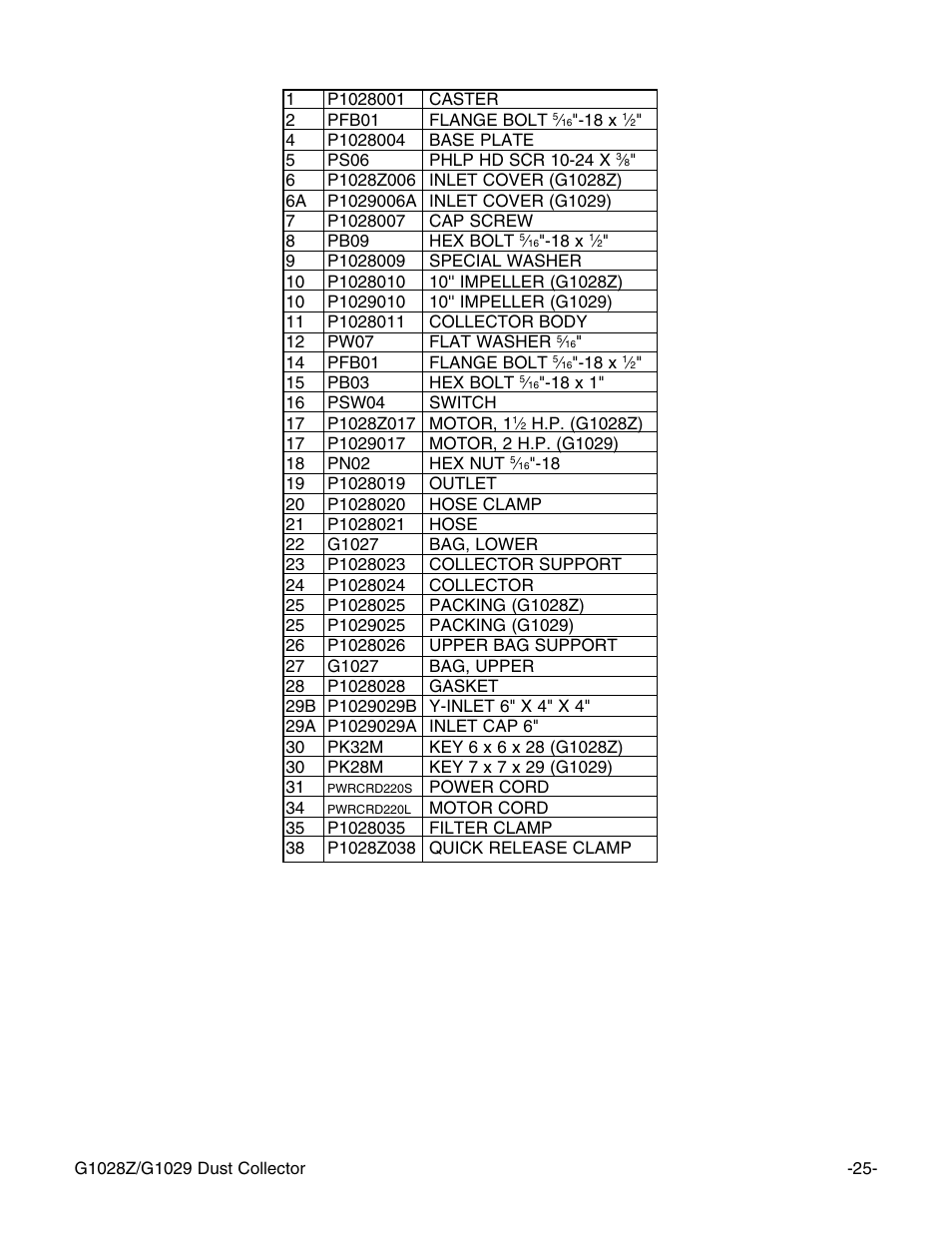 Grizzly G1028Z/G1029 User Manual | Page 27 / 32