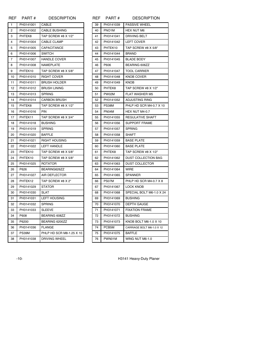 Ref part # description ref part # description | Grizzly H3141 User Manual | Page 12 / 20