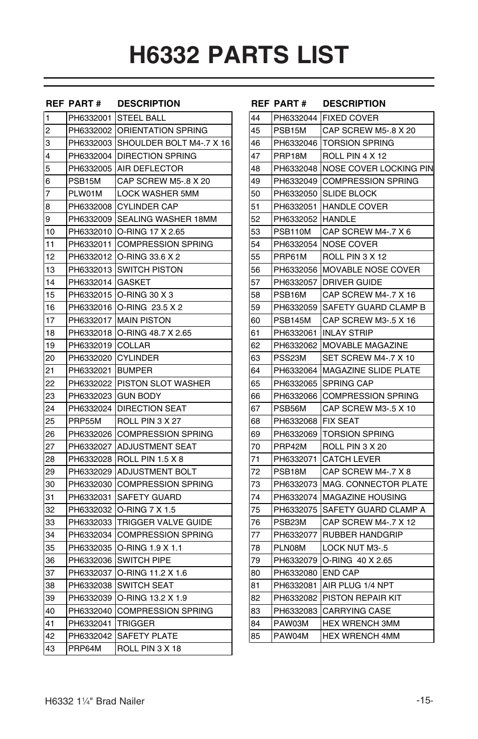H6332 parts list | Grizzly H6332 User Manual | Page 17 / 20